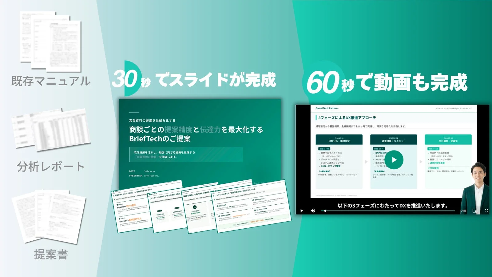 既存資料からのスライド・動画生成