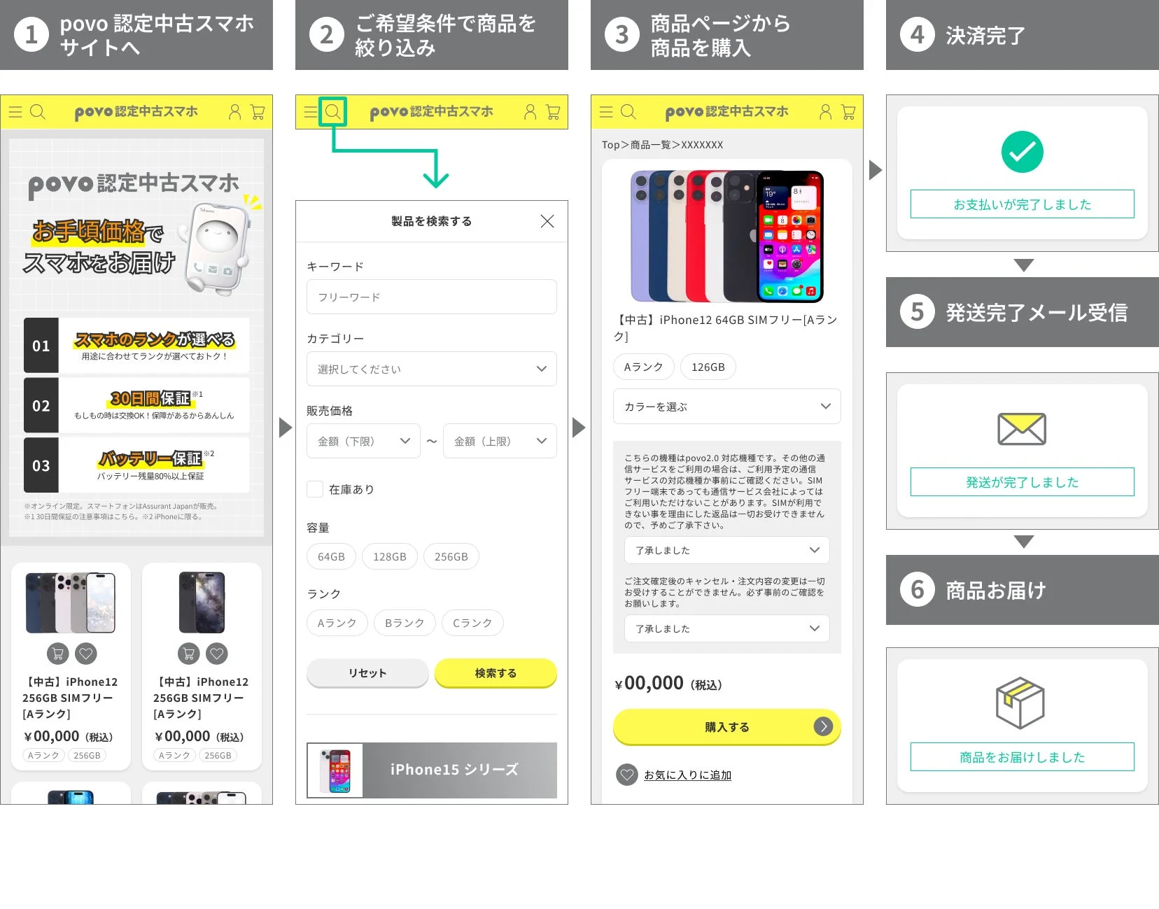 povo認定中古スマホ購入手順