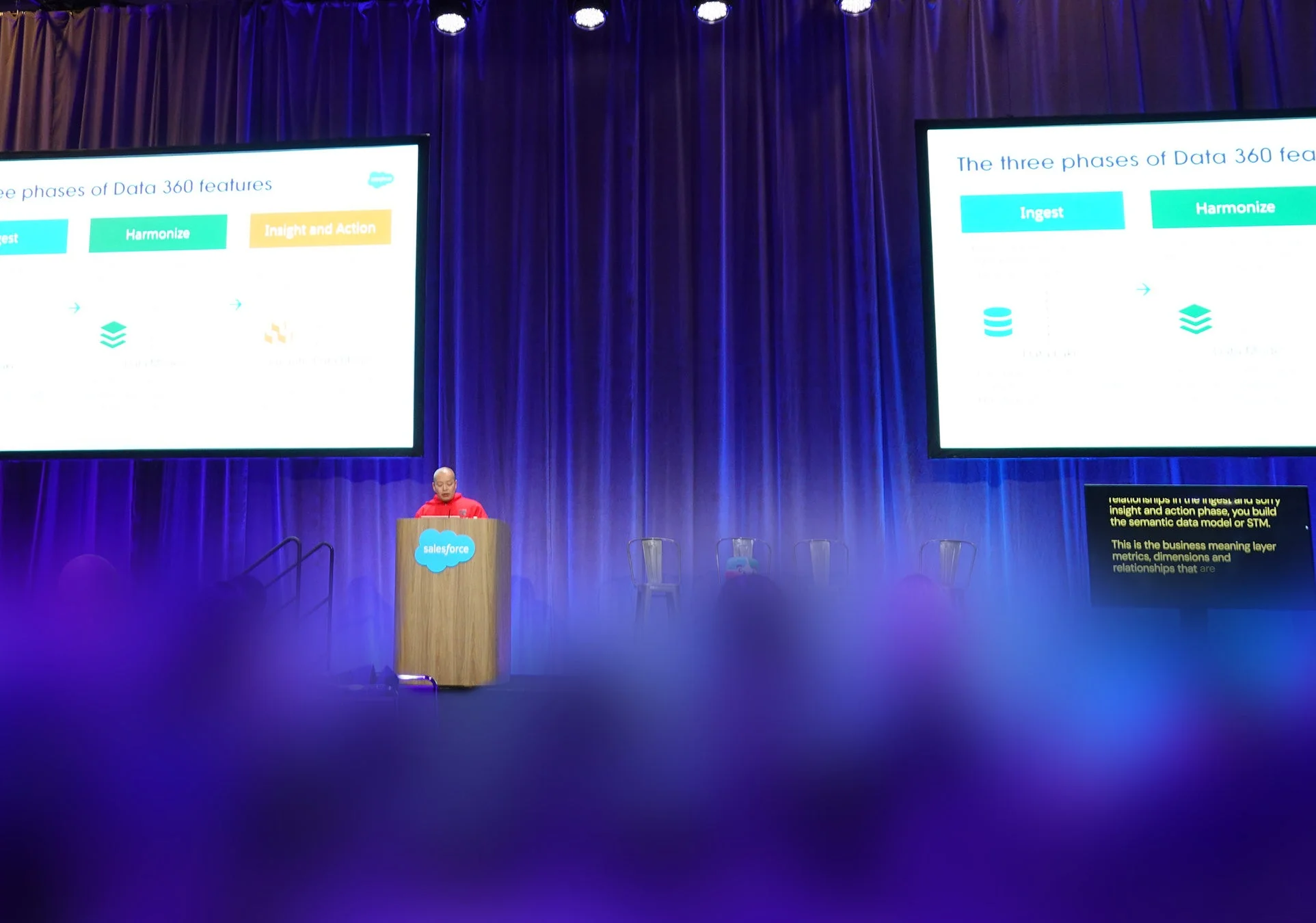 スクリーンにData 360のフェーズ