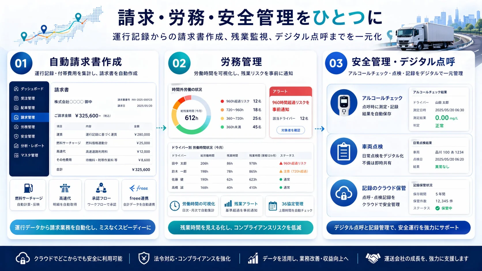 請求・労務・安全管理