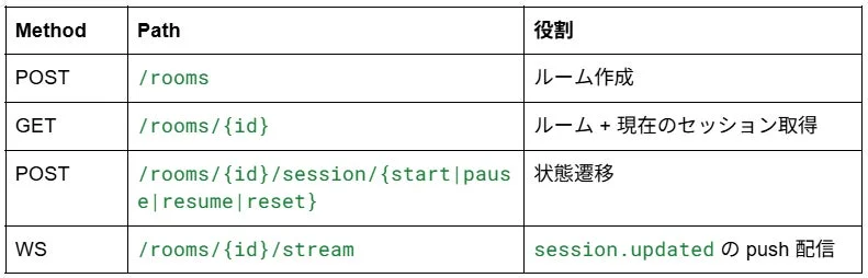 DeviceTickの公開API