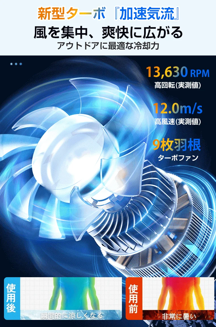 新型ターボ加速気流