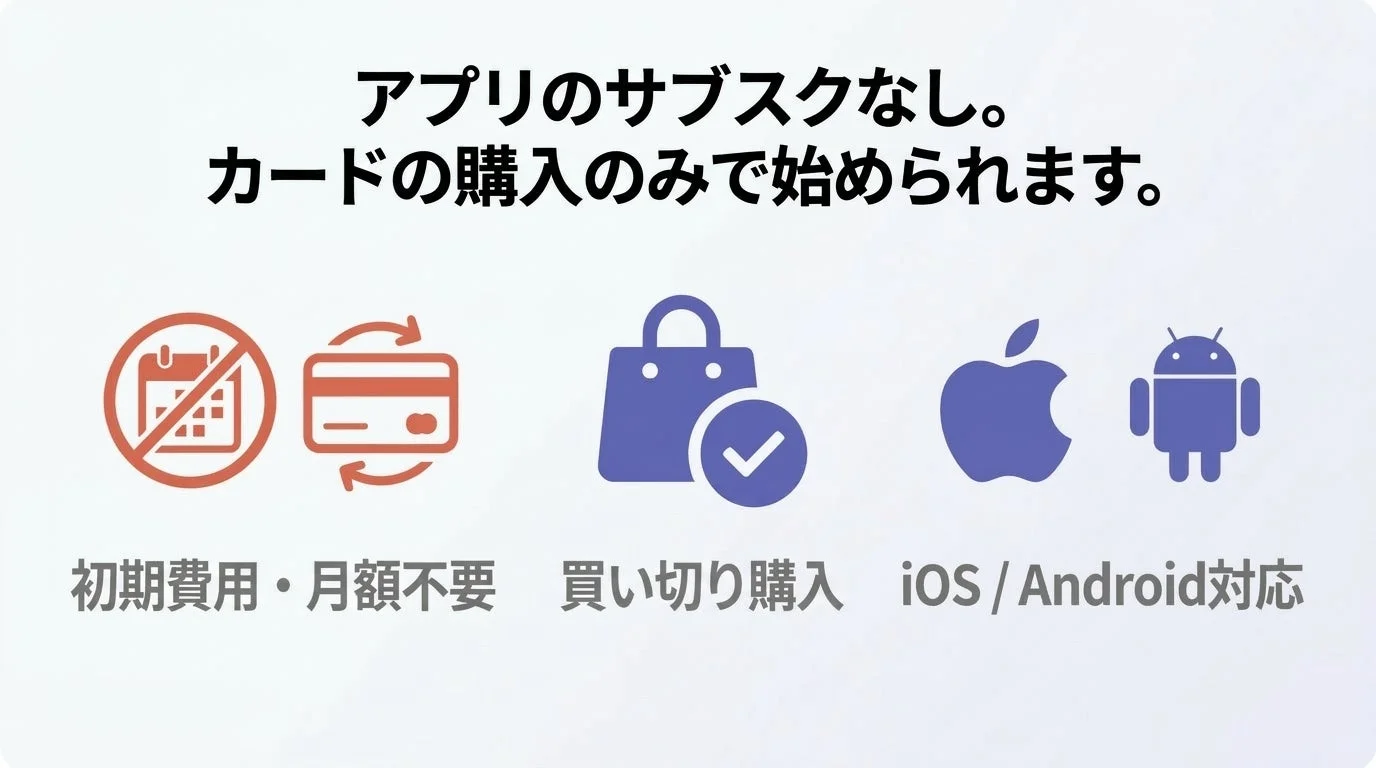 サブスク不要の料金体系