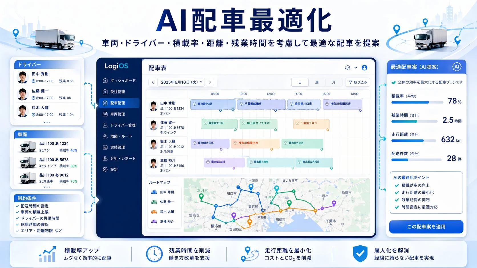 AI配車最適化