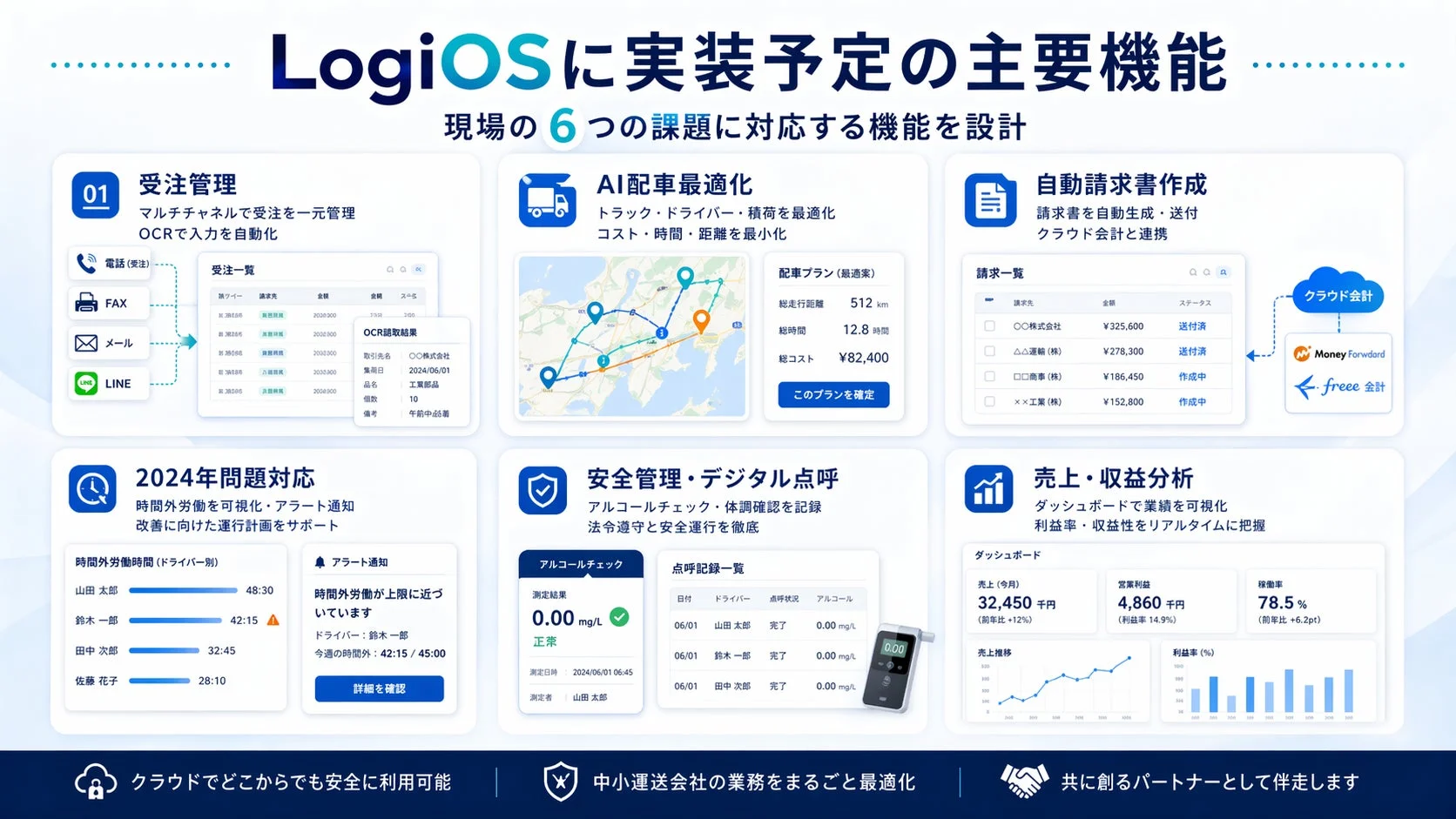 LogiOS主要機能