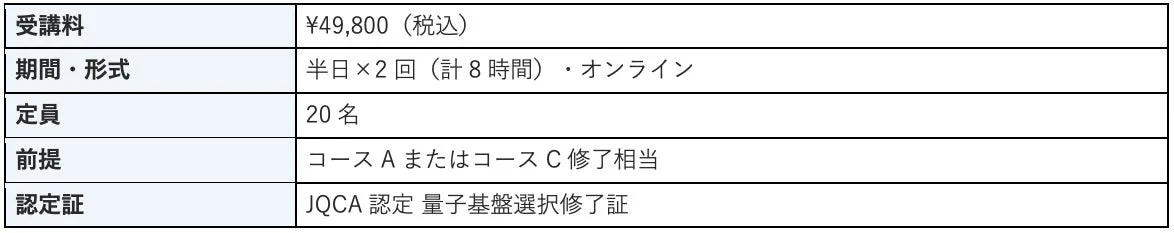 量子計算基盤選択マスター講座