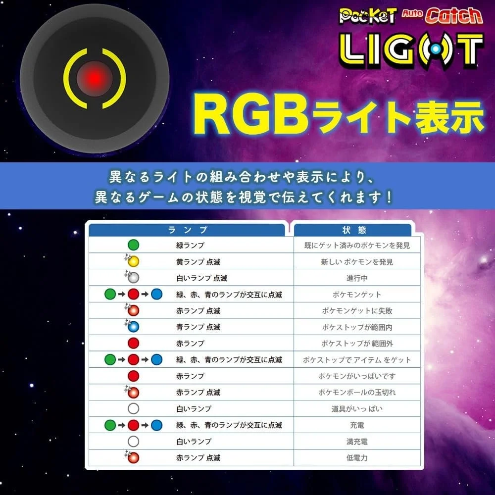 RGBライト表示で状態を把握
