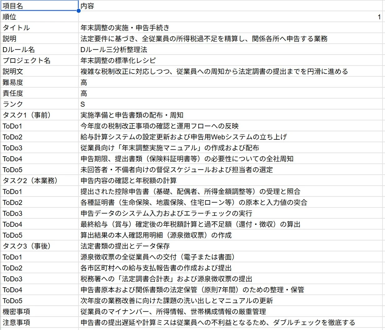 Googleスプレッドシートでの分析結果