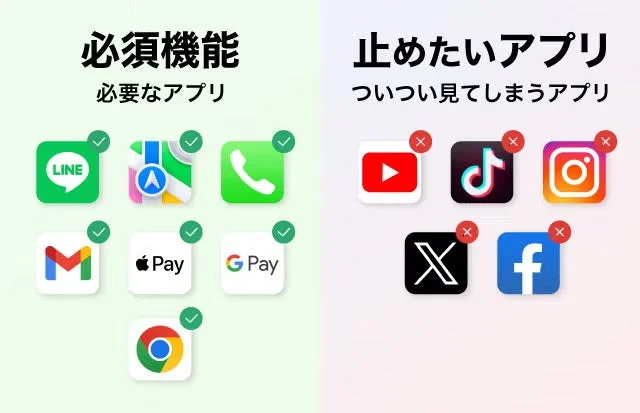 必須機能と制限したいアプリの分類