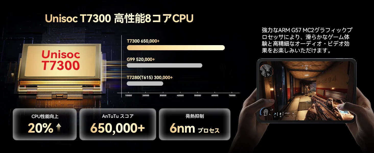 Unisoc T7300高性能8コアCPUの広告
