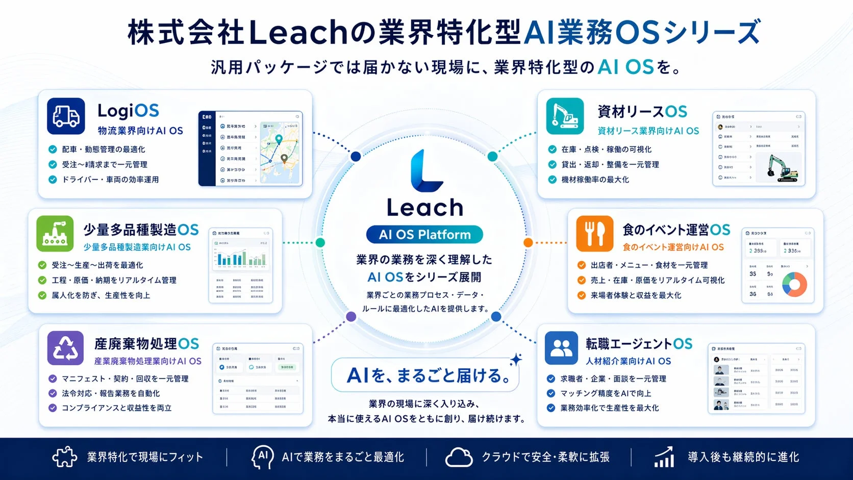 LeachのAI業務OSシリーズ