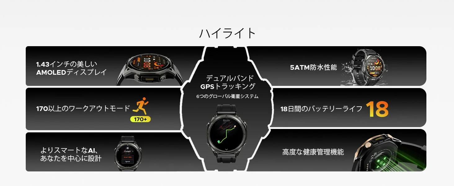 スマートウォッチの主要機能をハイライトした画像