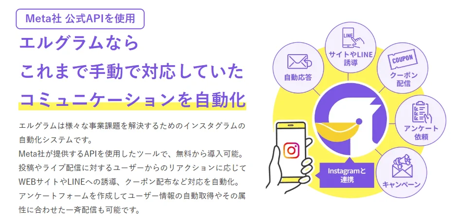エルグラムの概要図