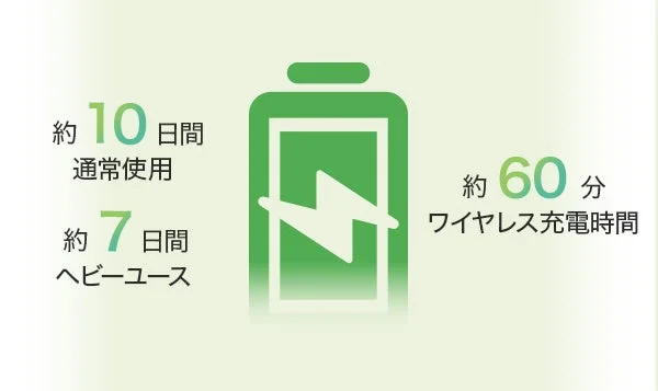 バッテリー持続時間と充電時間の画像