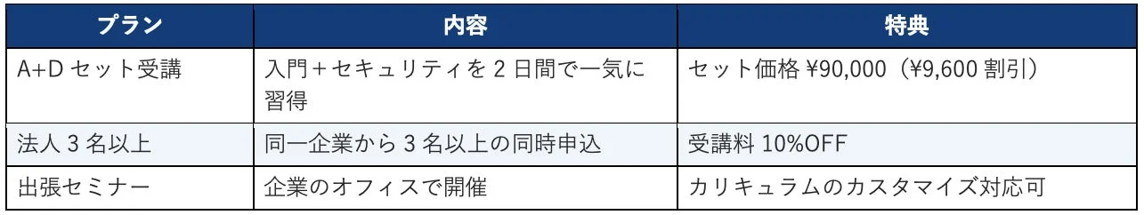 セット割引・法人向けプラン