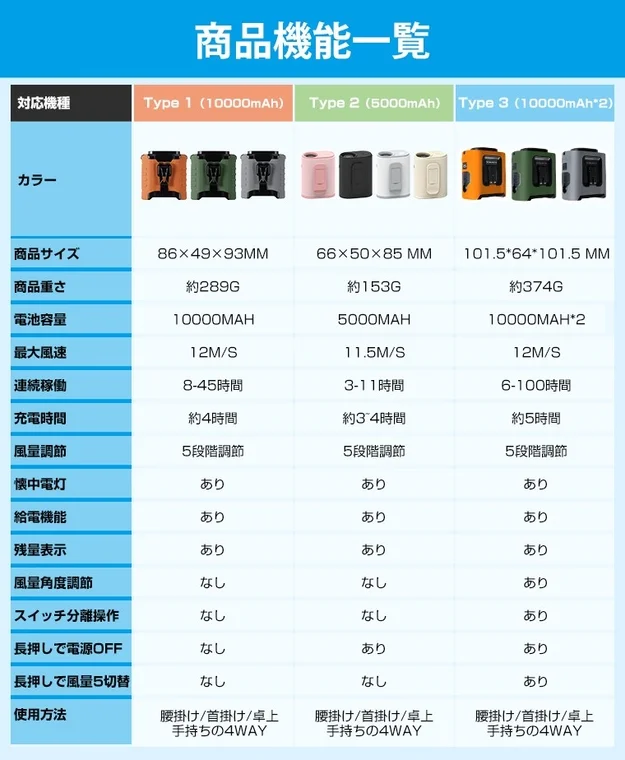 商品機能一覧