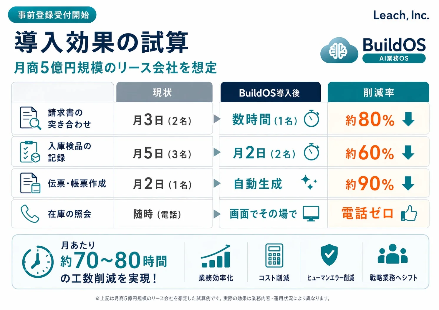 導入効果の試算