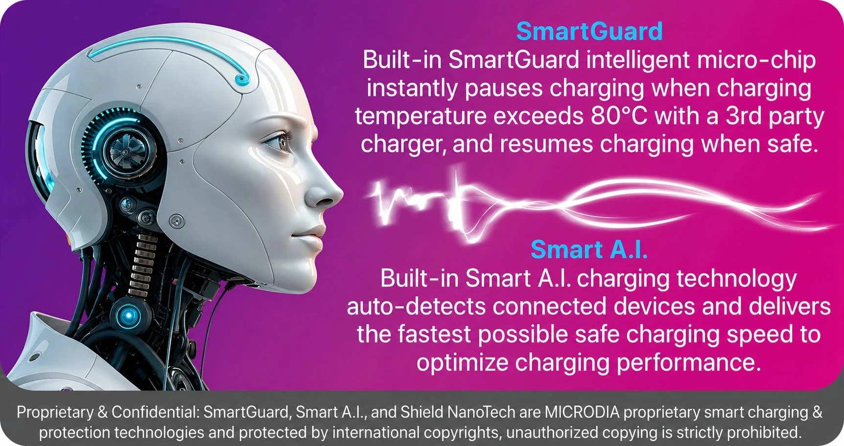 SmartGuard, Smart A.I.技術の紹介