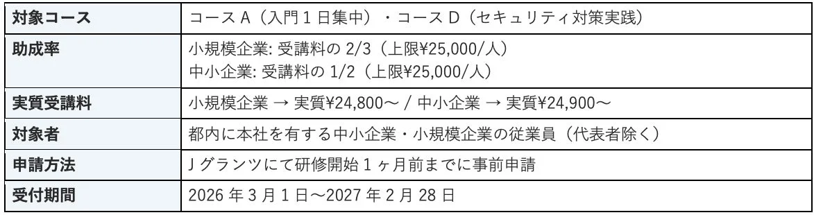 助成金について