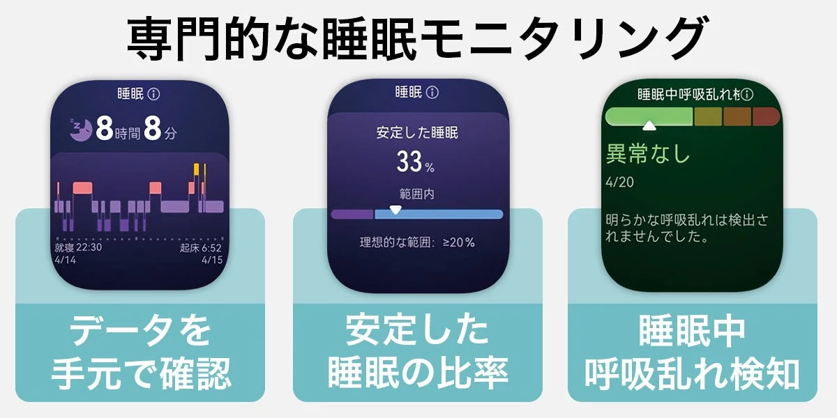 睡眠モニタリングの画像