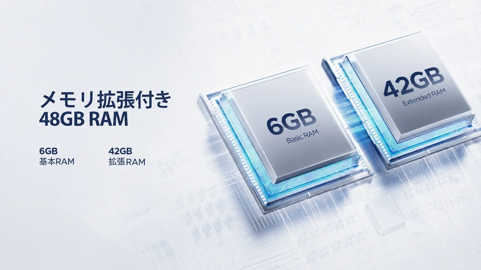 メモリ拡張付き48GB RAM