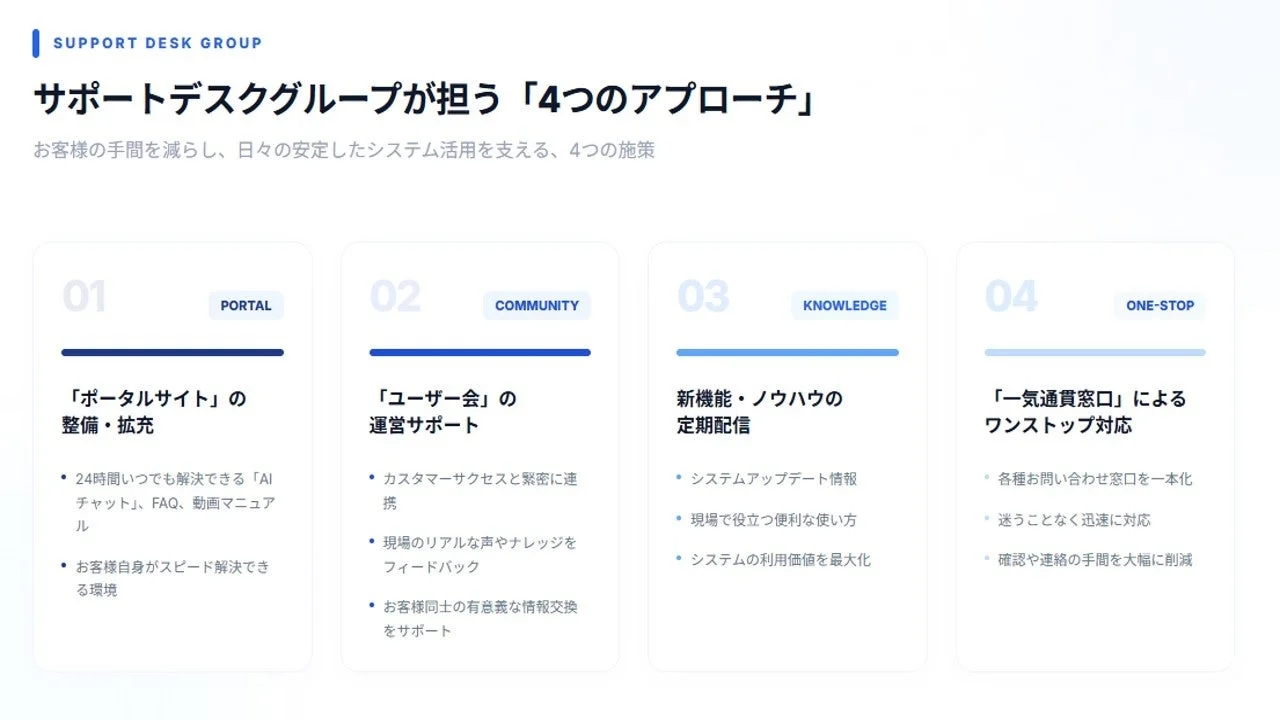 サポートデスクグループが担う「4つのアプローチ」
