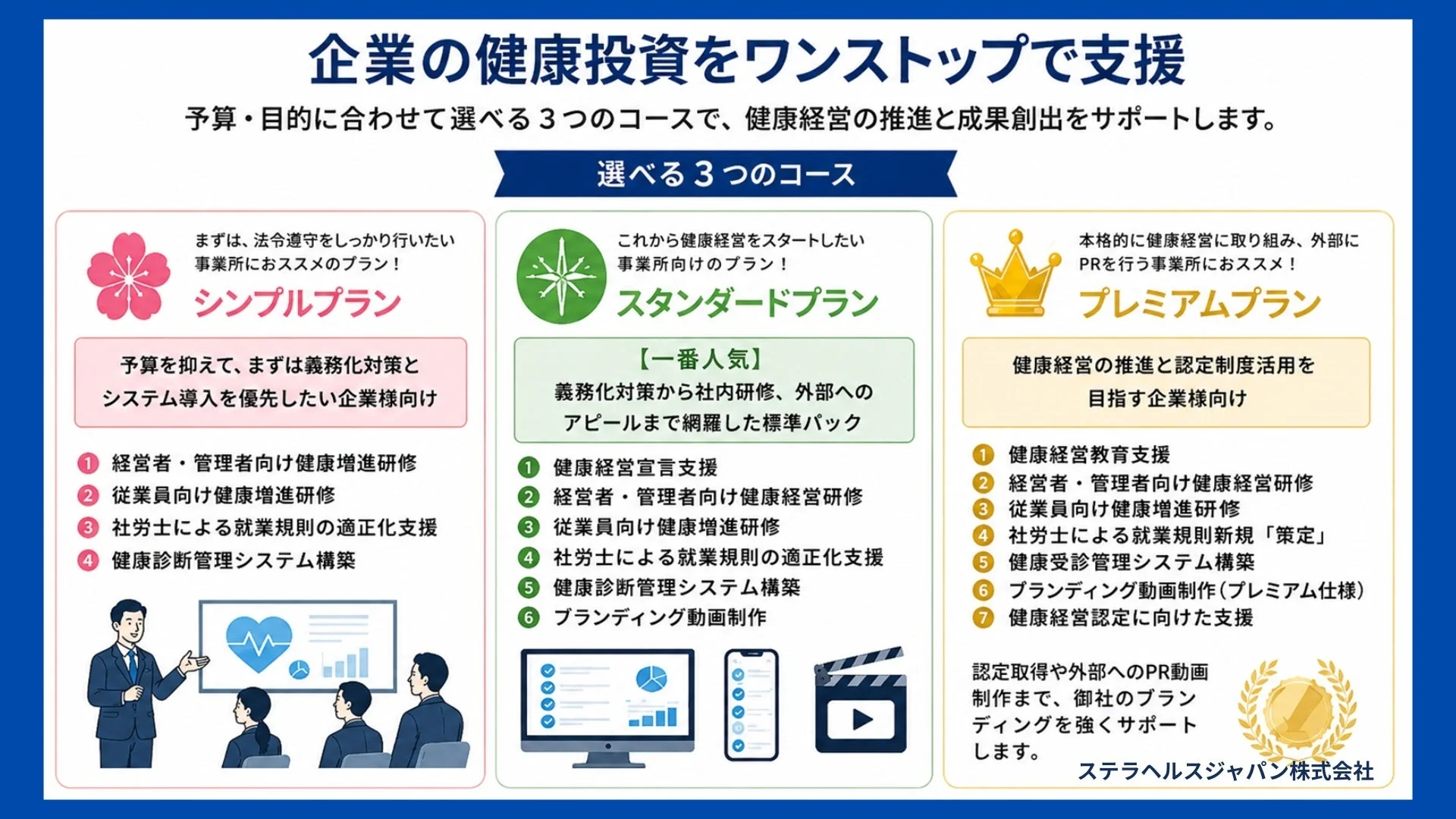 企業の健康投資をワンストップで支援