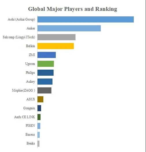 世界の主要メーカーとランキング