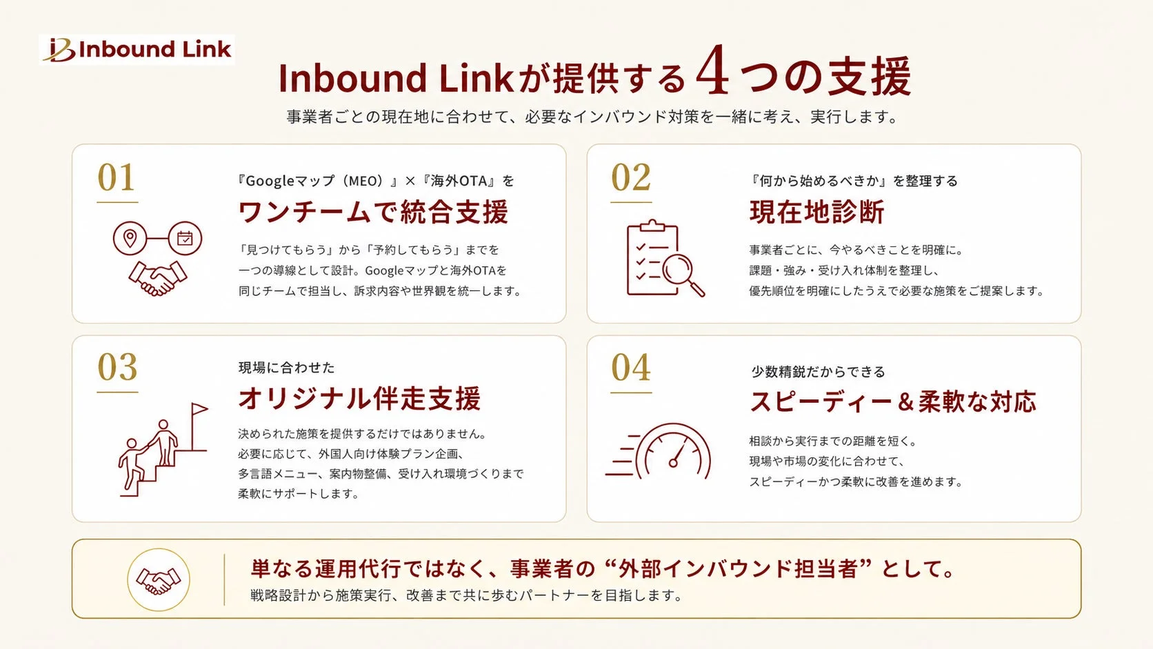 Inbound Linkが提供する4つの支援内容
