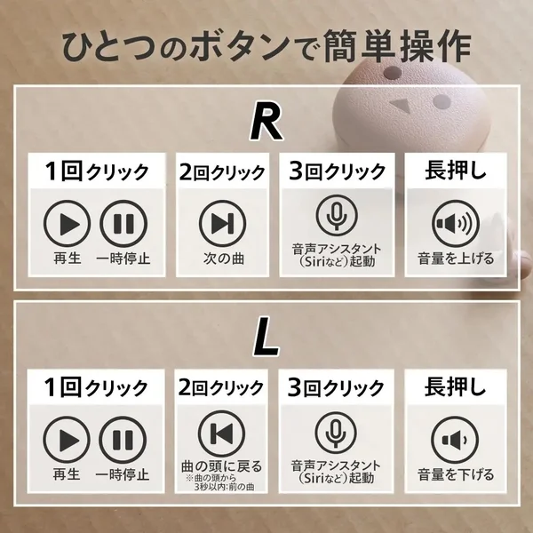イヤホンの物理ボタン操作説明