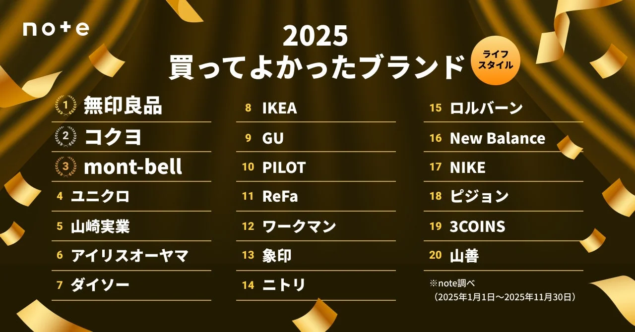 ライフスタイル部門ランキング詳細