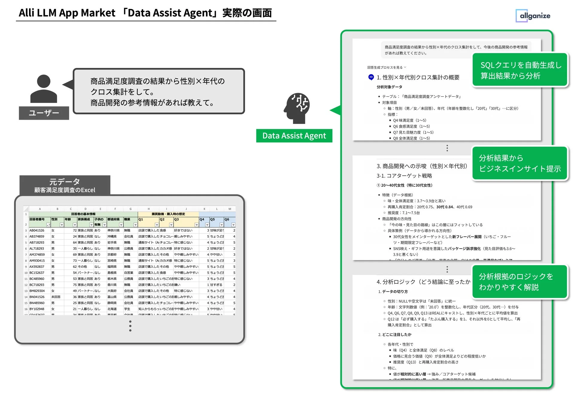 Alli Data Assist Agentが商品満足度調査データから、ビジネスインサイトを提示する画面