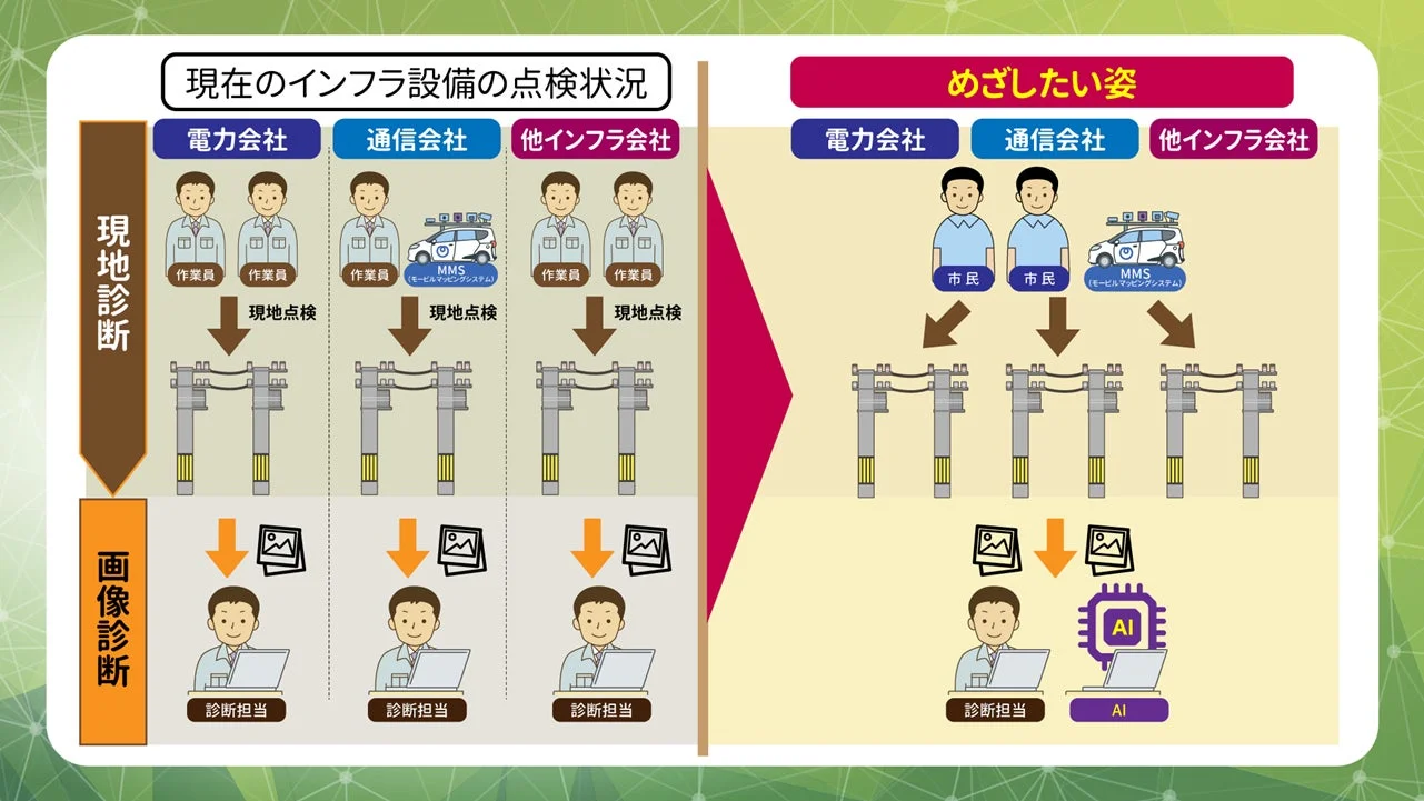 インフラ設備の点検状況の比較
