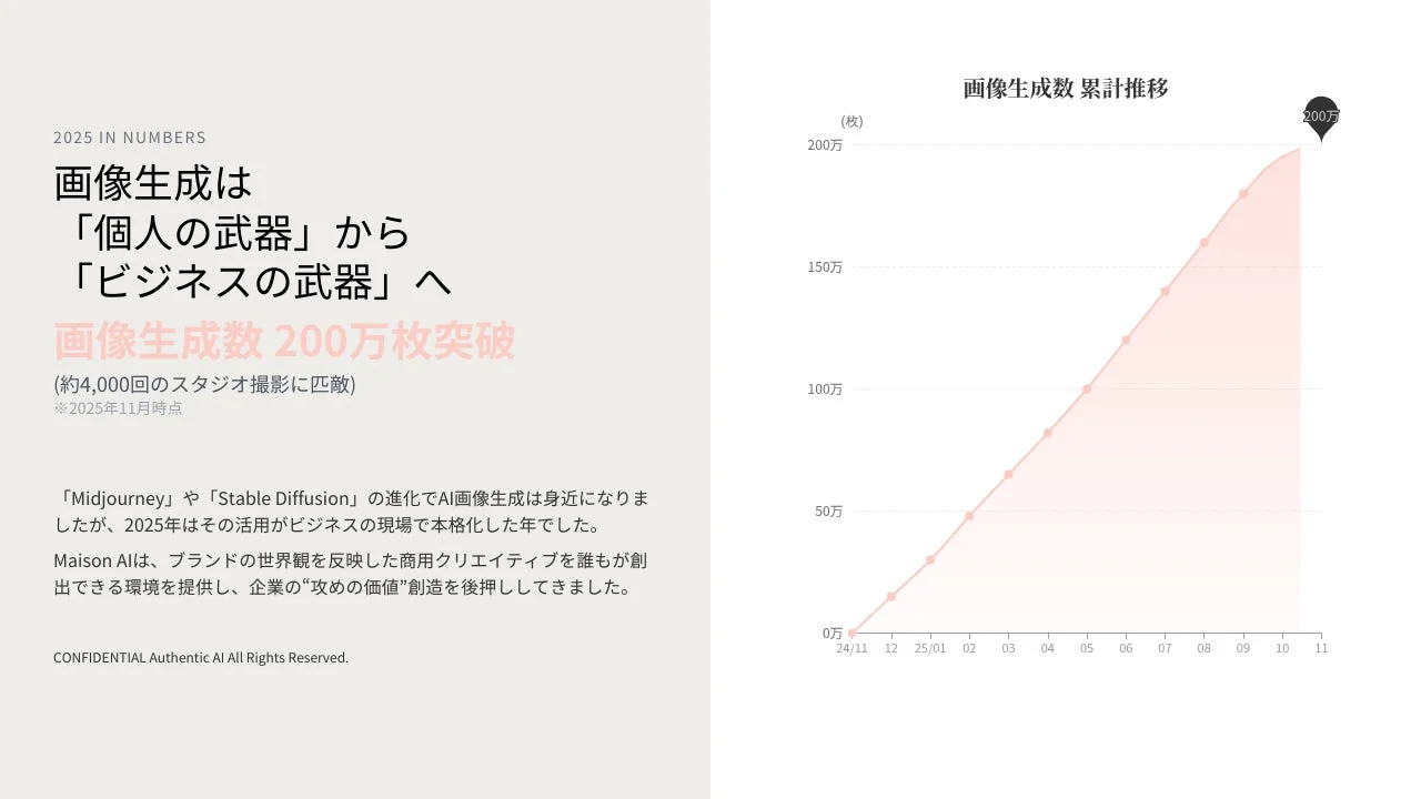 2025 IN NUMBERS 画像生成は「個人の武器」から「ビジネスの武器」へ