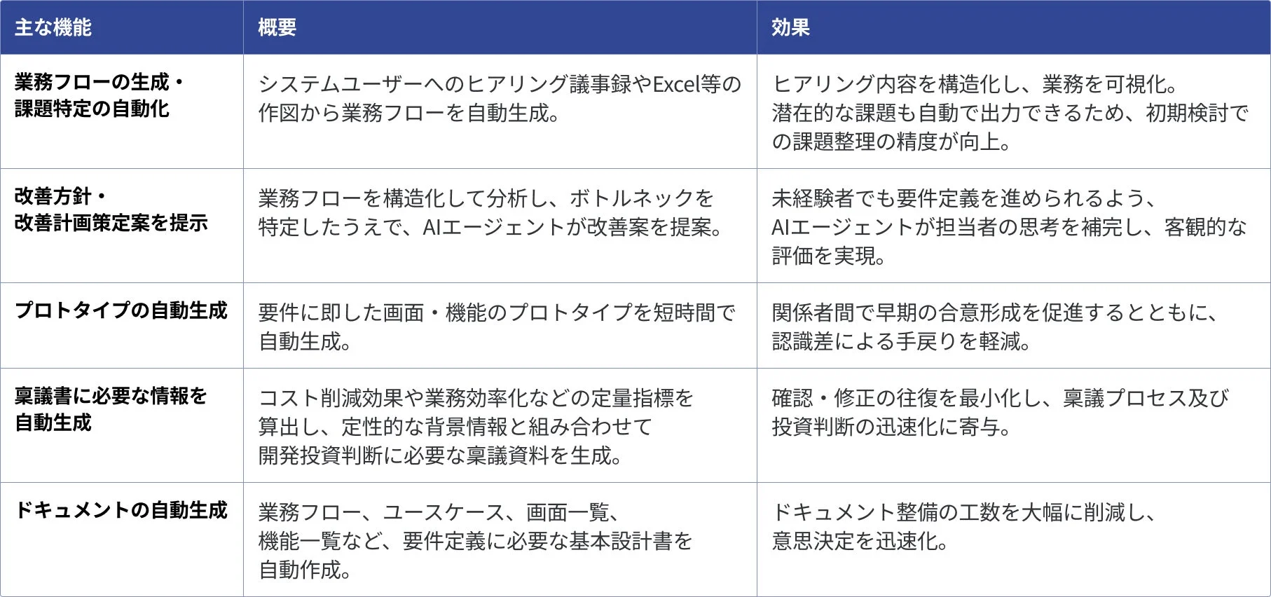 Acsimの主な機能