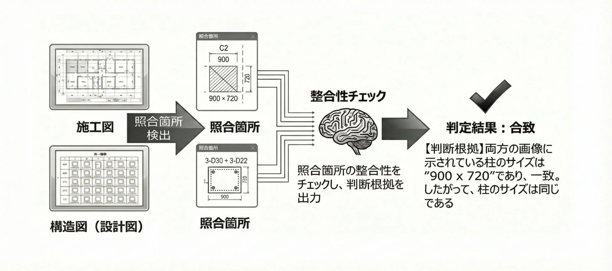 施工図と構造図の整合性チェック