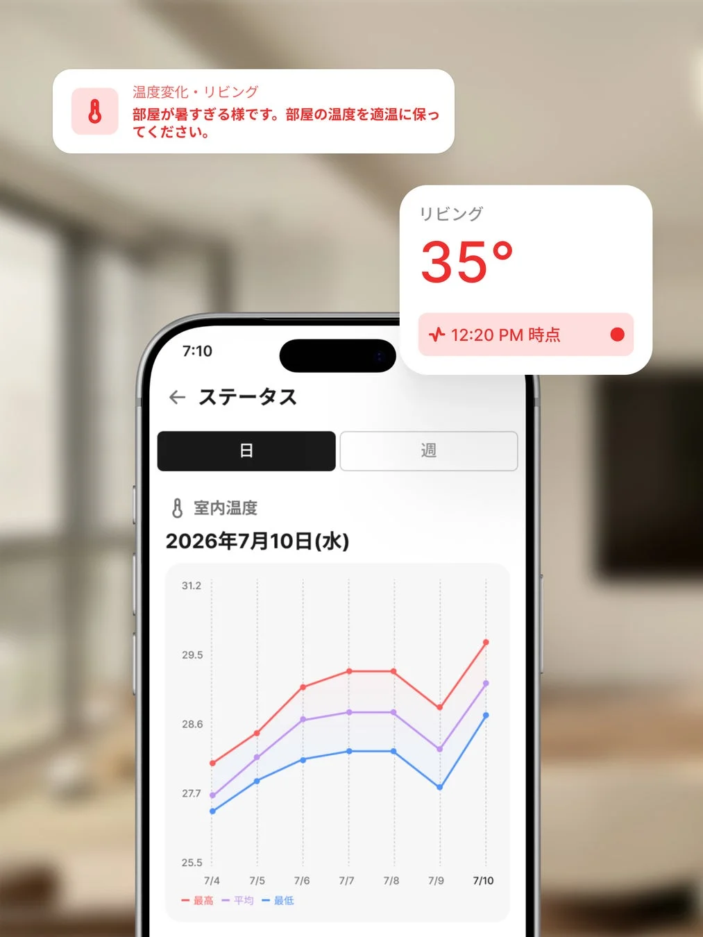 リビングの温度が35°Cに達していることを示すスマートホームアプリの画面。部屋が暑すぎると警告し、適切な温度維持を促す通知が表示されている。