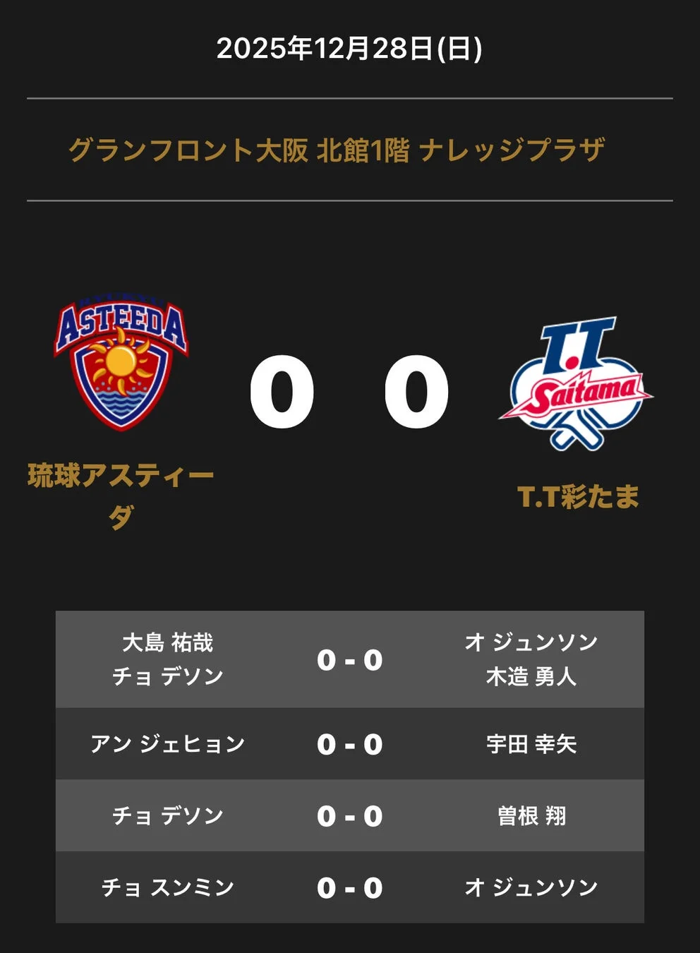 2025年12月28日開催 琉球アスティーダ vs T.T彩たま 対戦オーダー