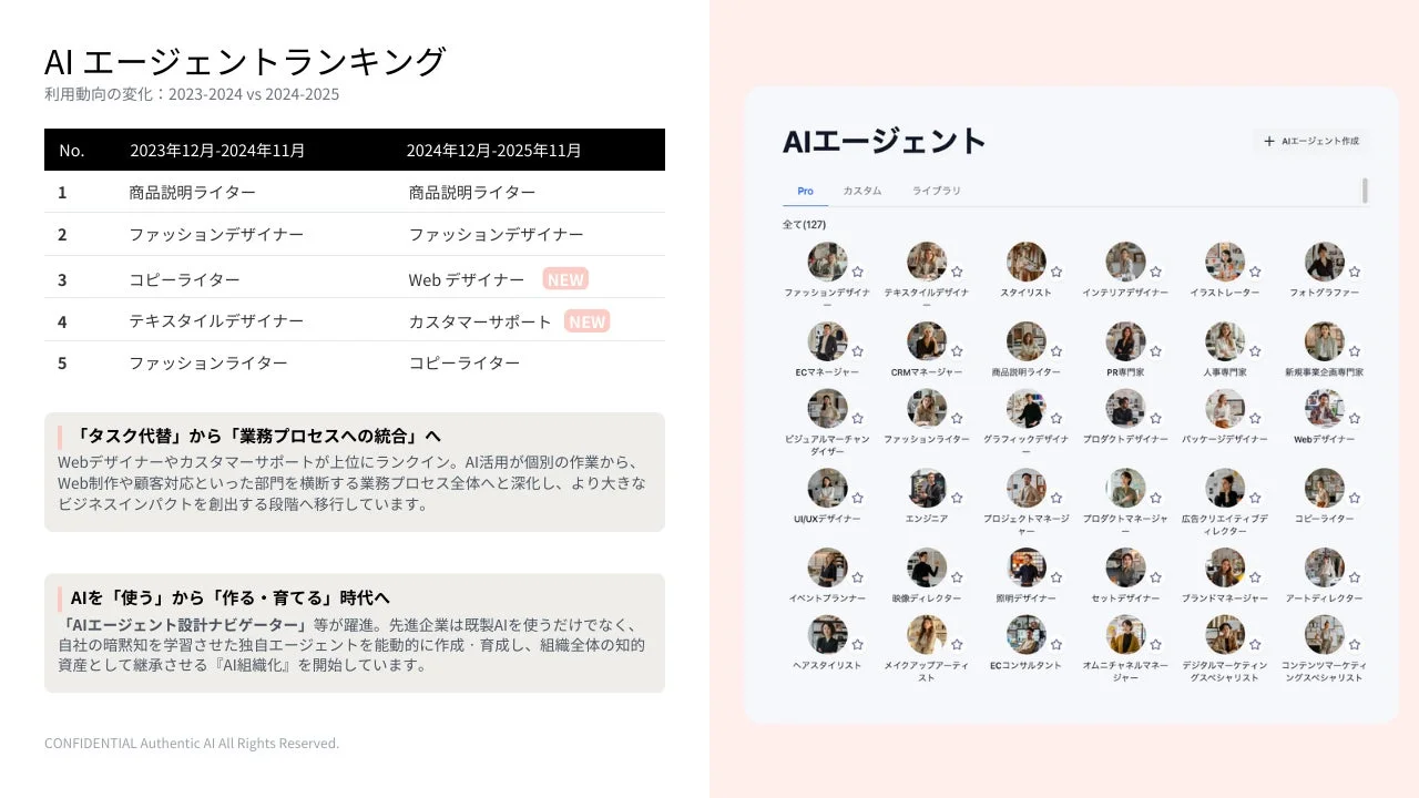 AI エージェントランキング