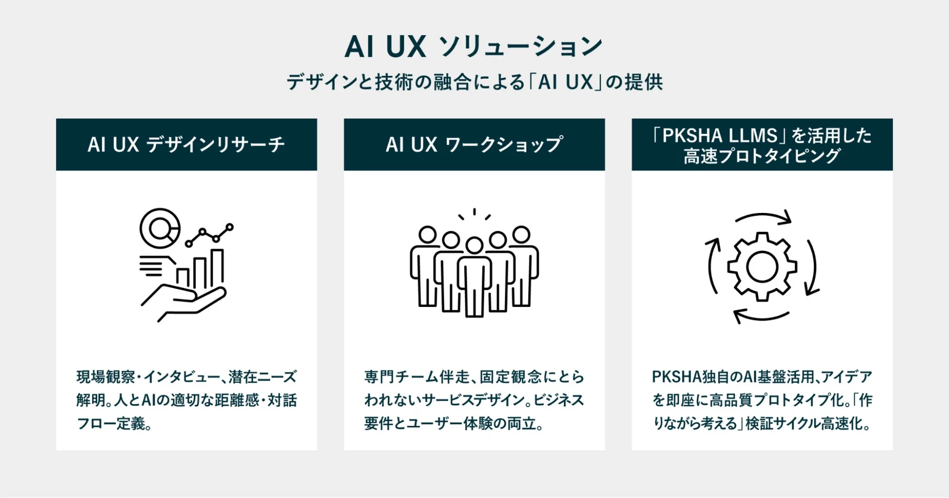 AI UX ソリューション