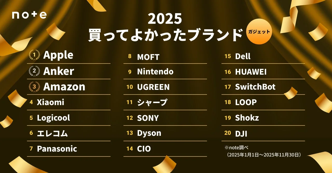 ガジェット部門ランキング詳細
