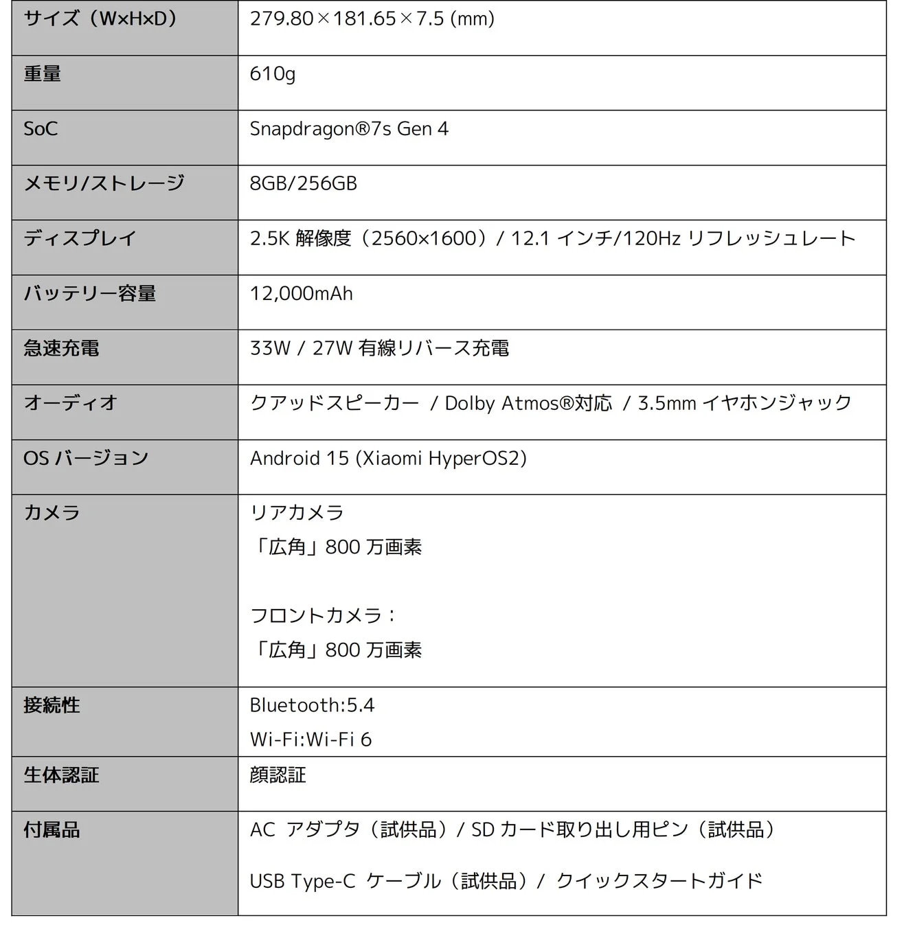 POCO Pad M1 スペック概要