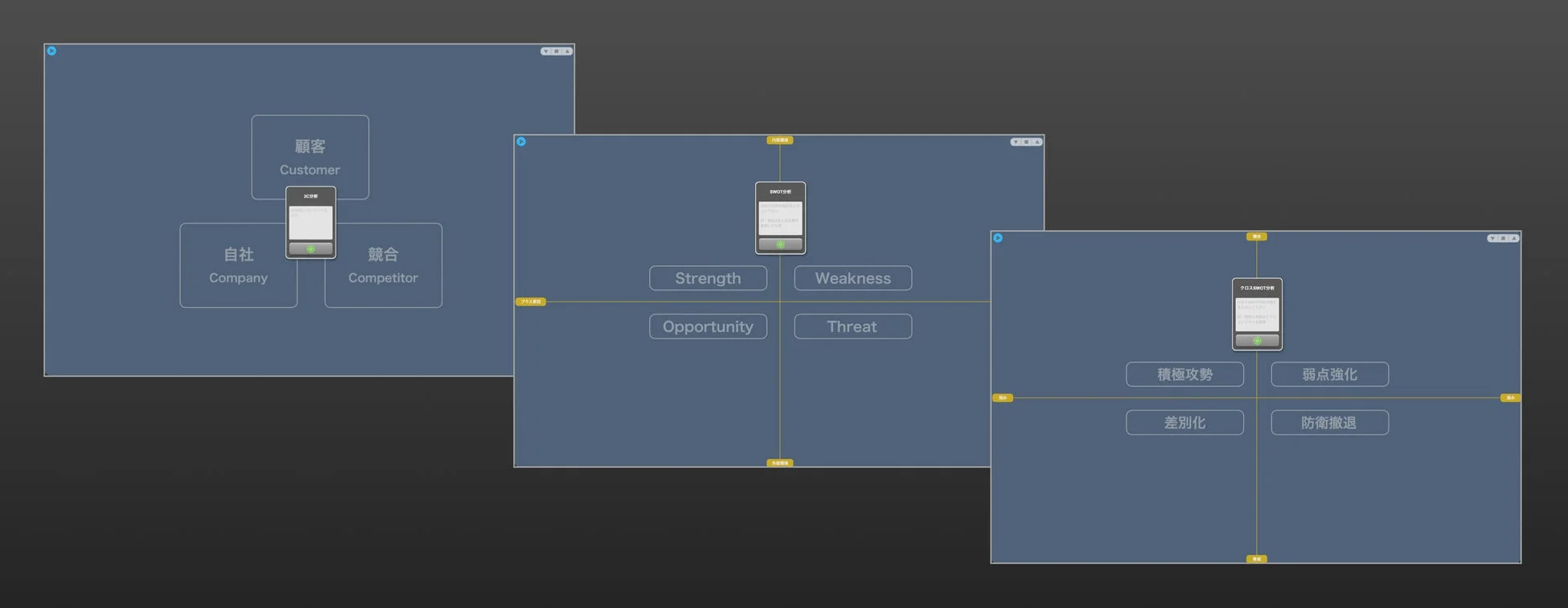 3C分析・SWOT分析・クロスSWOT分析のフレームワーク