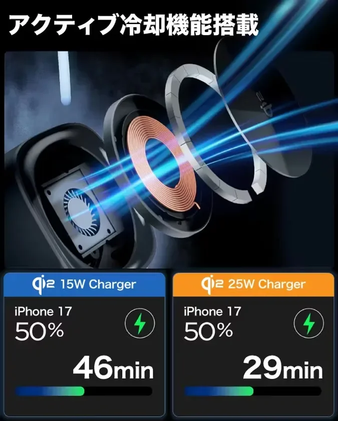 アクティブ冷却機能搭載 Qi2充電器の充電速度比較