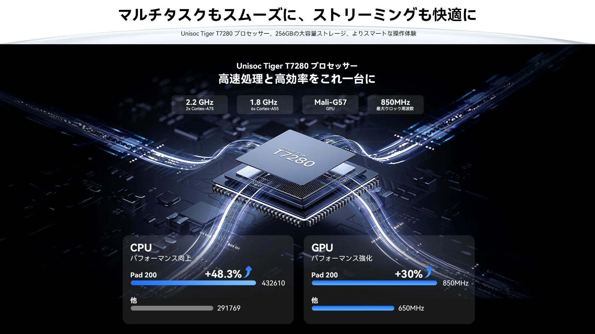 マルチタスクもスムーズに、ストリーミングも快適に