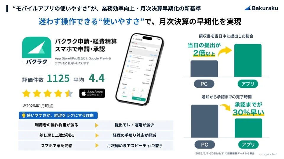 モバイルアプリの使いやすさが業務効率向上・月次決算早期化の新基準