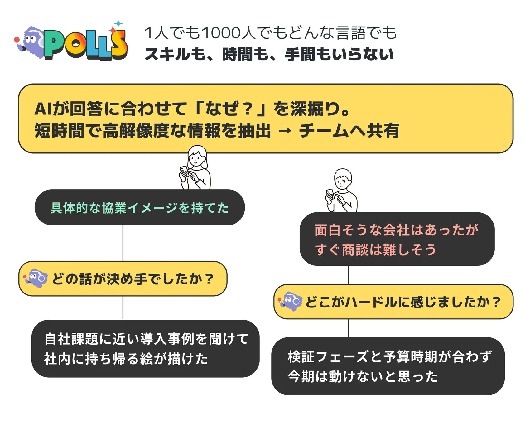対話型AIリサーチツール「POLLS」