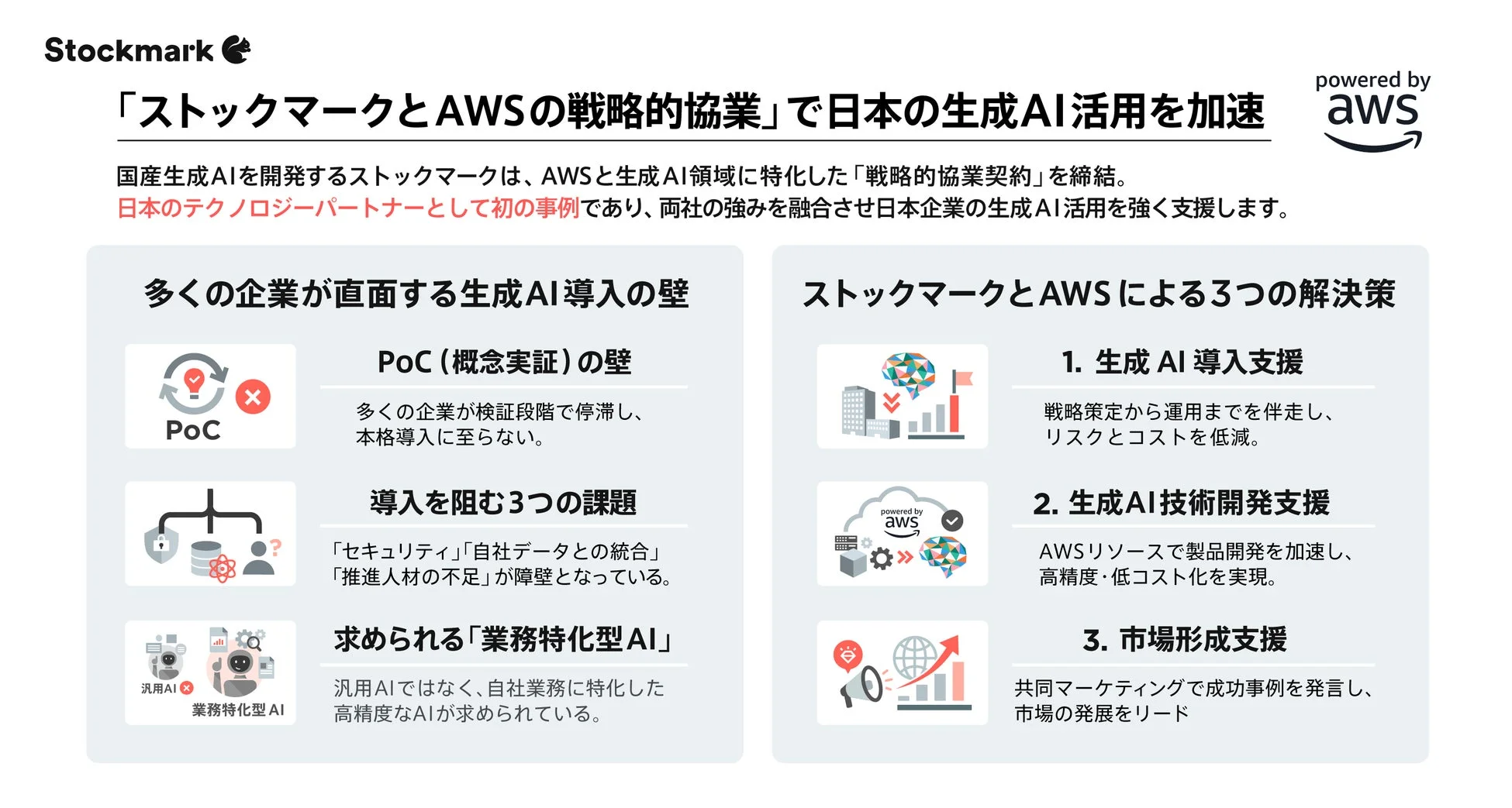 ストックマークとAWSの戦略的協業