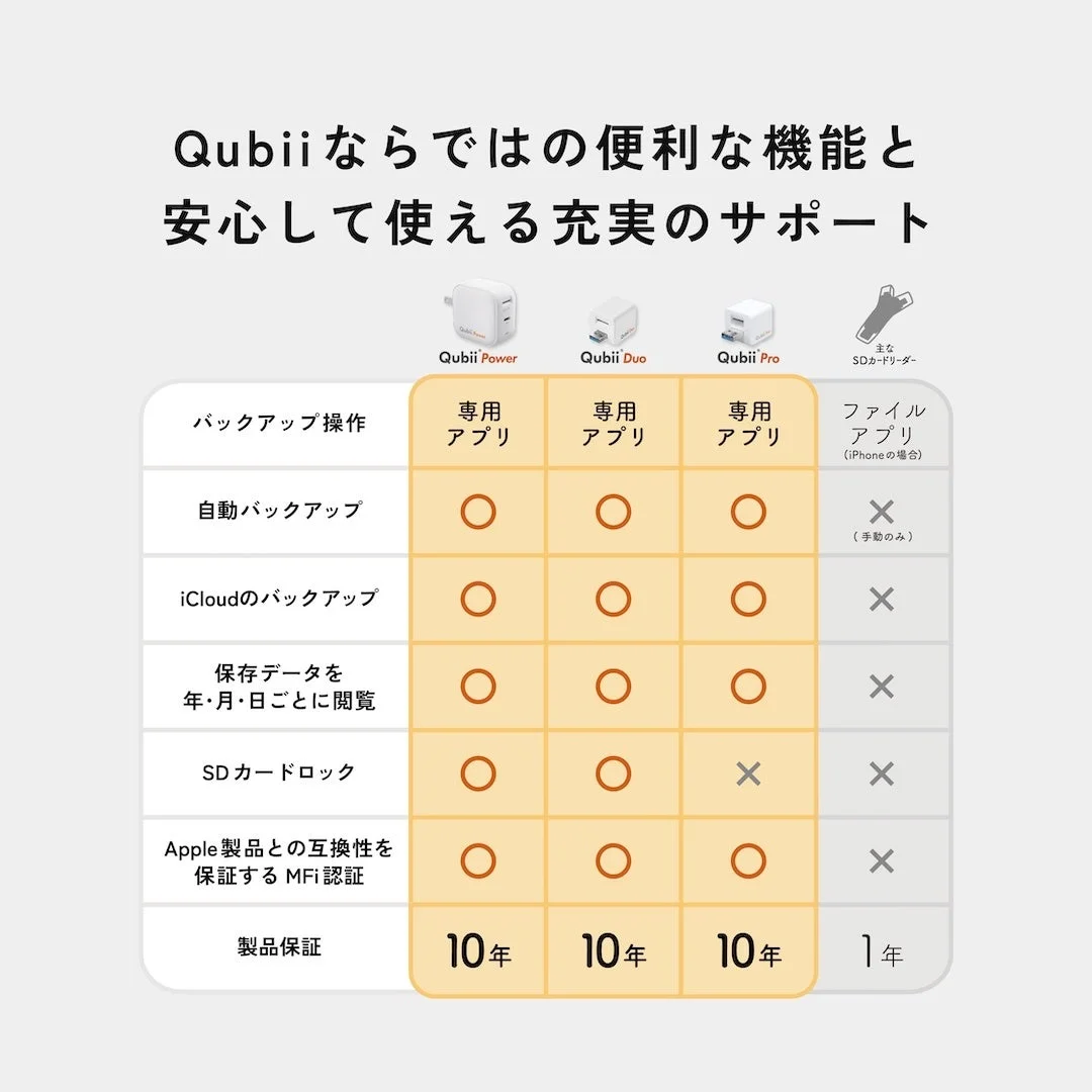 Qubii機能比較