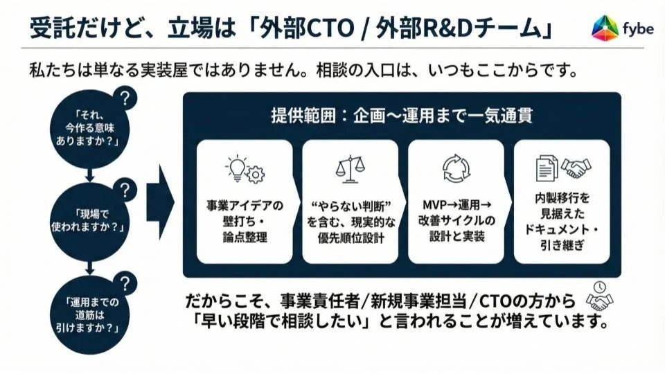 外部CTO・R&Dチームとしての役割